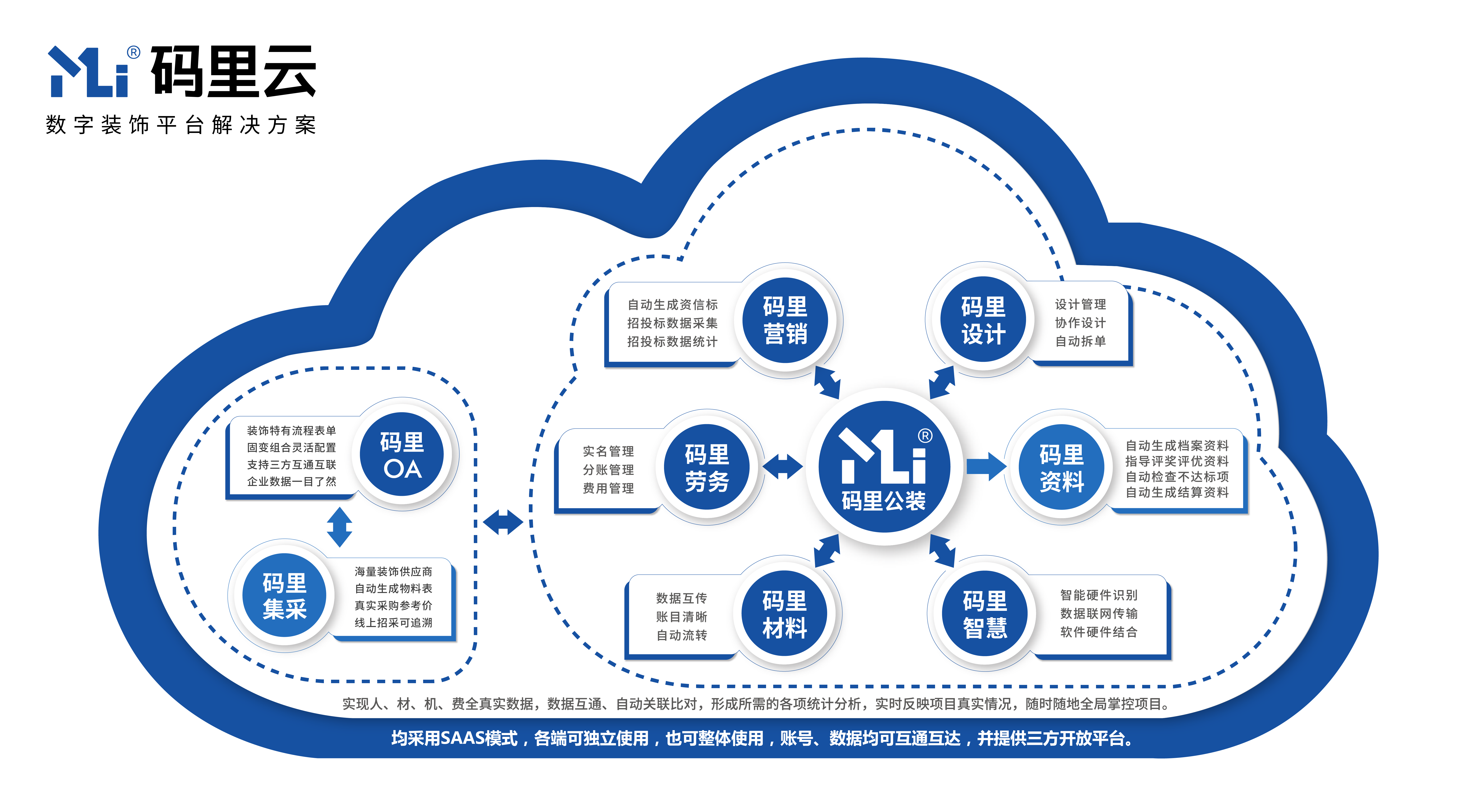 码里云图1+8ok_画板 1(1).png